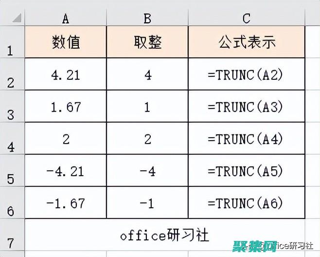 取整函数的定义、类型和基本用法 (取整函数的定义域)