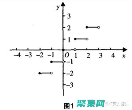 利用取整函数优化数据表示和存储 (利用取整函数求极限)