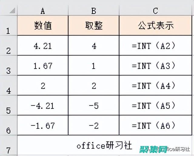 揭秘取整函数的方法