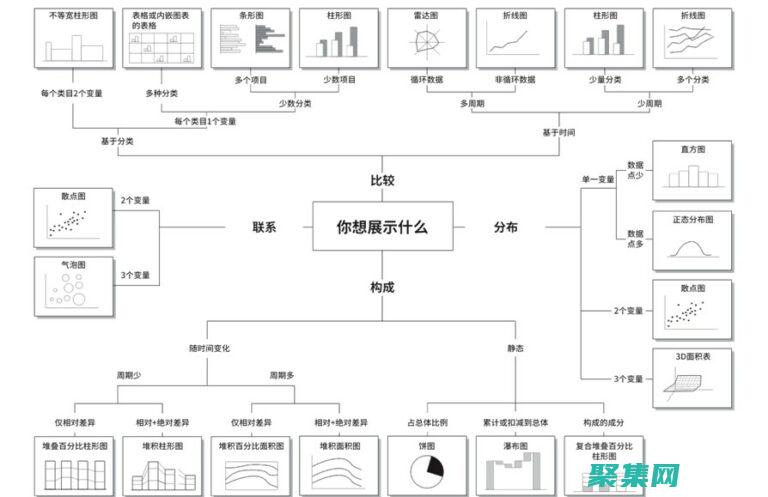 探索对象数据怎么做