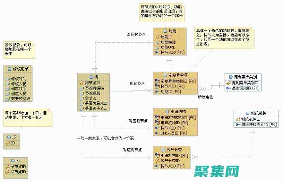 对象数据库的崛起：了解如何在应用程序中使用这项创新技术 (对象数据库的存储原理)