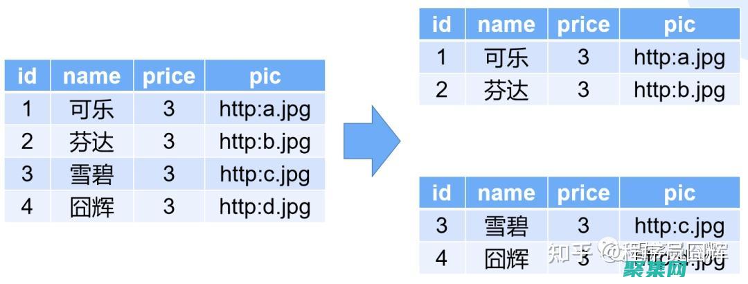 数据库案例分析与应用：计算机三级考试实践指导 (数据库案例分析)