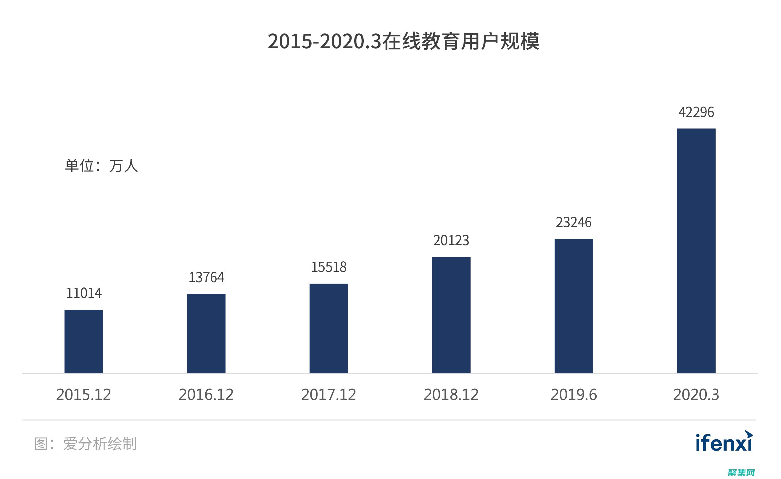 深入确定利率的方程式