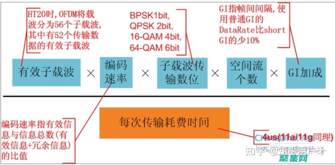 国际业务和旅行的必备工具