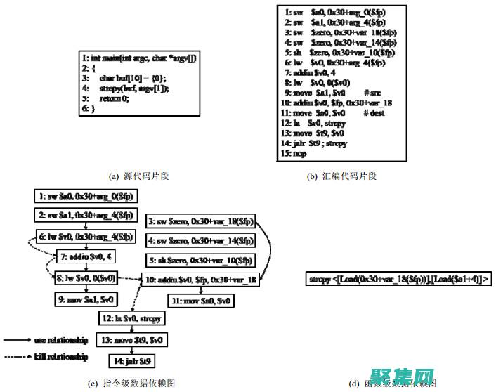 函数依赖图：可视化数据库中的关系并检测异常 (函数依赖图怎么画)