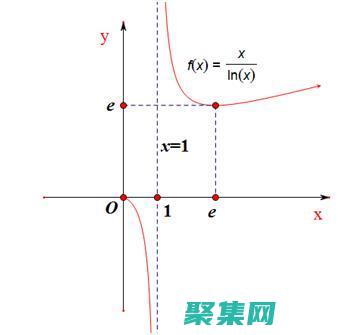 超越理论：函数依赖在实际数据库设计中的应用 (超越函数概念)