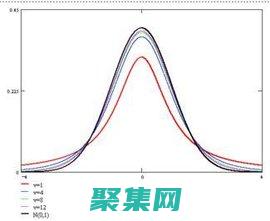 揭示随机变量的不确定性