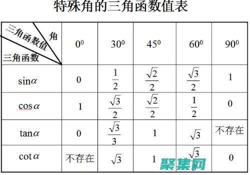 三角函数值速查：从 (三角函数值速记)