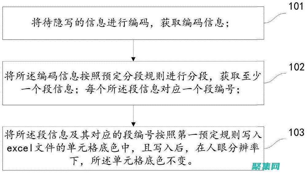 揭秘 Excel 中的幂函数：轻松计算和分析复杂 (揭秘excel真相)