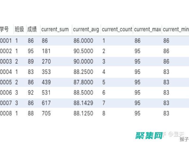 开窗函数：数据分析中的强大工具，揭示动态 (开窗函数数据倾斜优化)