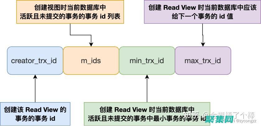 掌握数据库管理的权威指南：探索最 (掌握数据库管理的方法)