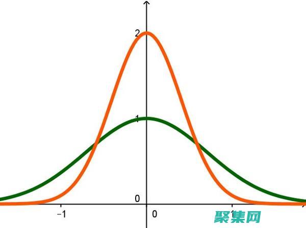 高斯函数在神经科学中的