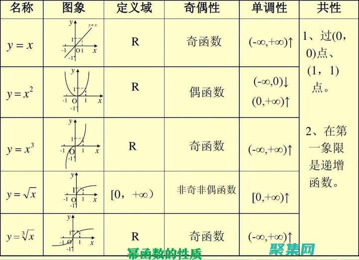 幂函数：理解指数的魅力 (幂函数详解)