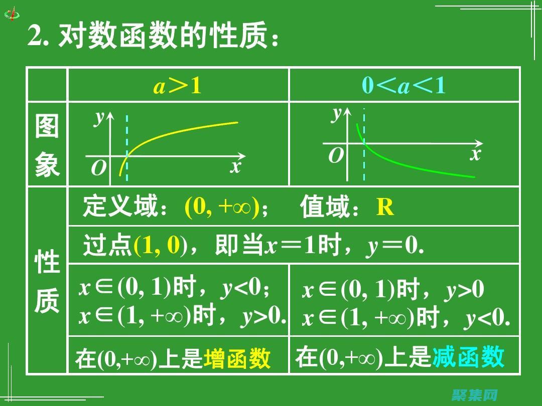 揭秘对数函数求导：适用于所有级别的初学者指南 (对数函数怎么解释)