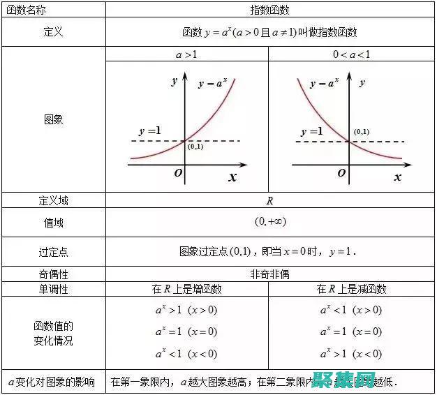 理解指数函数积分的本质与应用 (理解指数函数的概念)