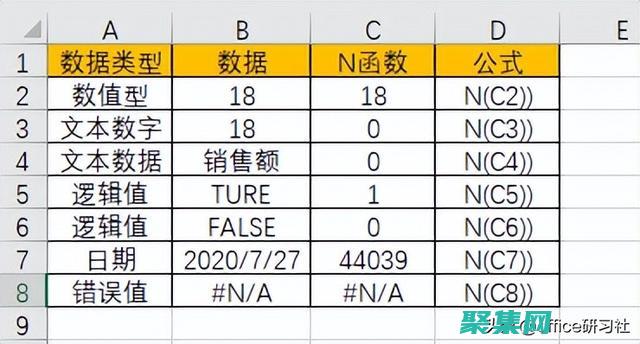 使用 NumPy large 函数轻松比较 Numpy 数组 (使用numpy.linspace()函数可以创建)