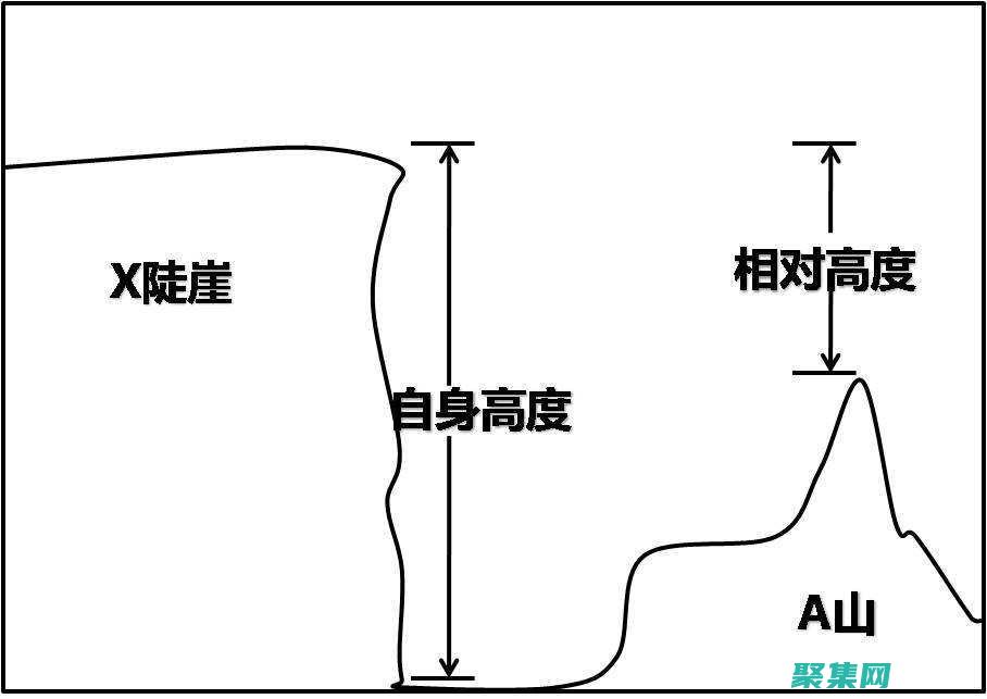 最小高度永不妥协：使用 min-height 确保 (最小高度是什么意思)