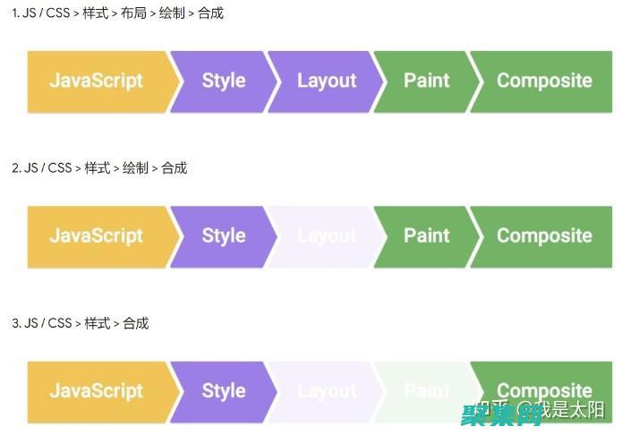 揭秘 CSS 的秘密：如何编写优雅而高效的样式表 (css, the definitive guide)