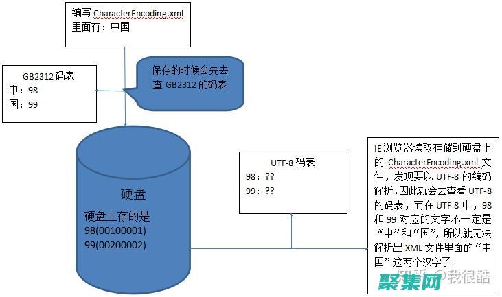 XML 架构详解：深入了解 XML Schema 语言和约束机制 (xml结构图)