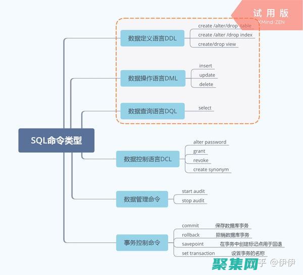 掌握 SQL INSERT 语句的艺术：插入数据的最佳 (掌握SQL需要多久)