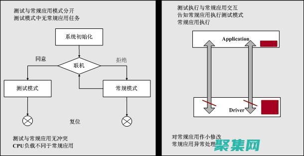 探索 LinearGradientBrush 的强大功能：创建平滑而美丽的 (探索Linux之谜)