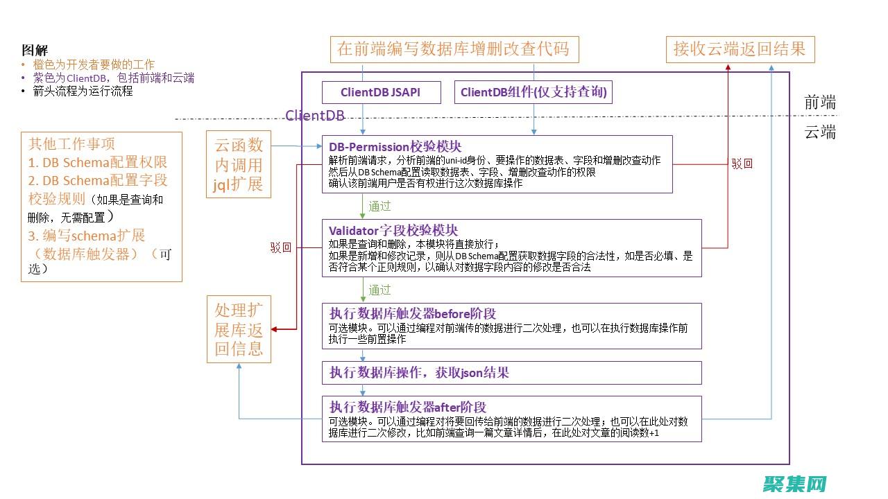 利用 jQuery 动态修改 CSS 样式，实现交互式 (利用jquery选择器获取元素并设置样式)