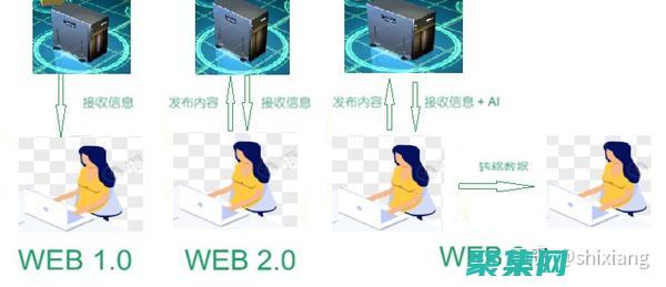 掌握 Web 开发的精髓：用 asp 源代码打造定制的 Web 解决方案 (web开发需要掌握什么技能)