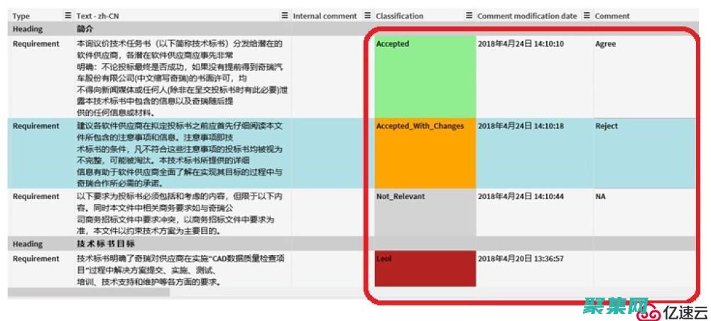 使用 require_once 保持代码简洁：一次包含，多次使用 (使用require函数引入模块代码时,不可以使用绝对路径)