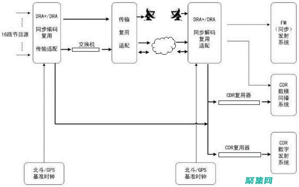 利用 DrawImage 提升图像处理效率：快速轻松地修改 (利用draw工具交互式绘制graphic对象存在的问题)