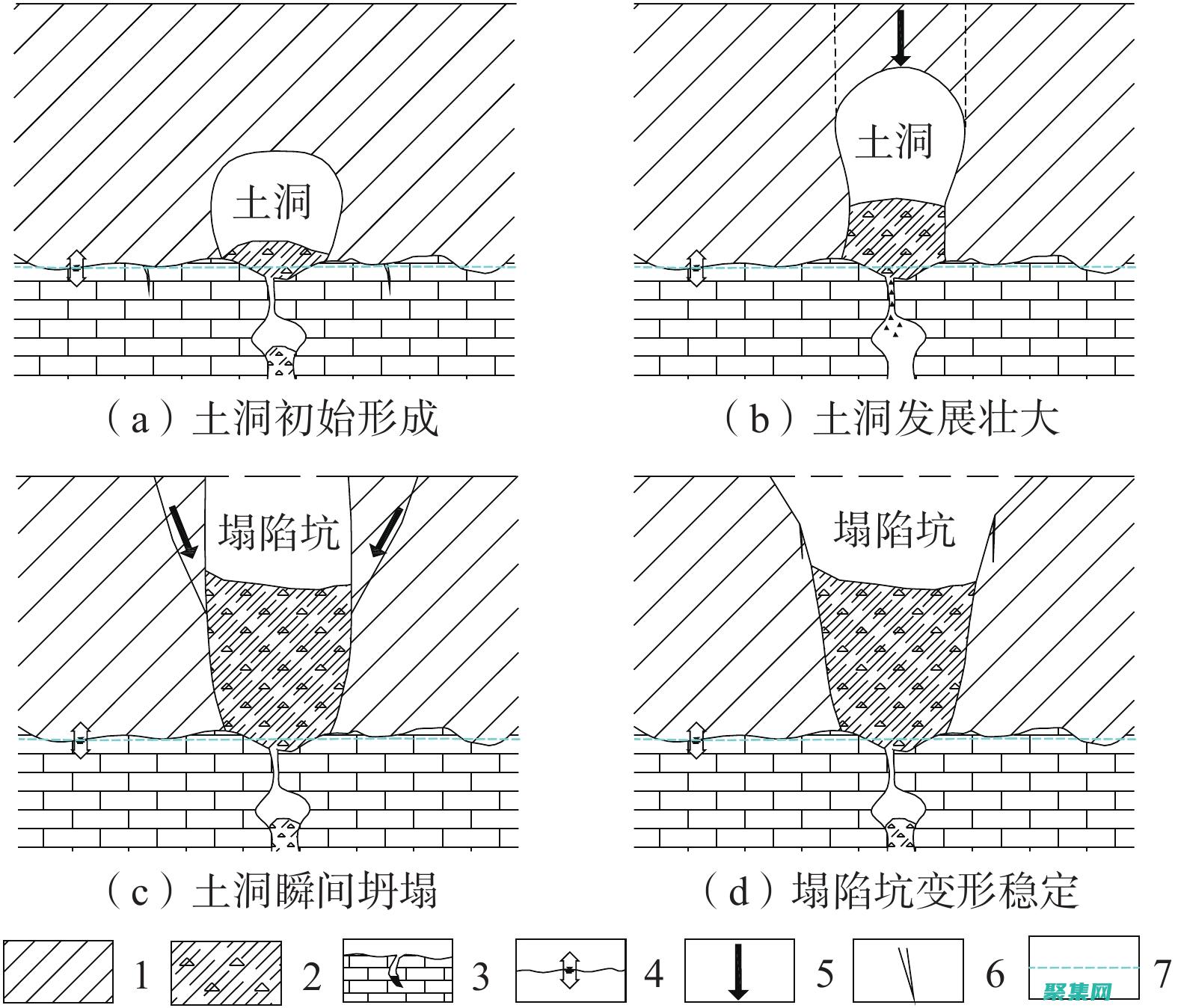 可空类型的陷阱：理解其限制和适当使用以 (可空值类型的简化语法)