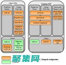 从入门到精通