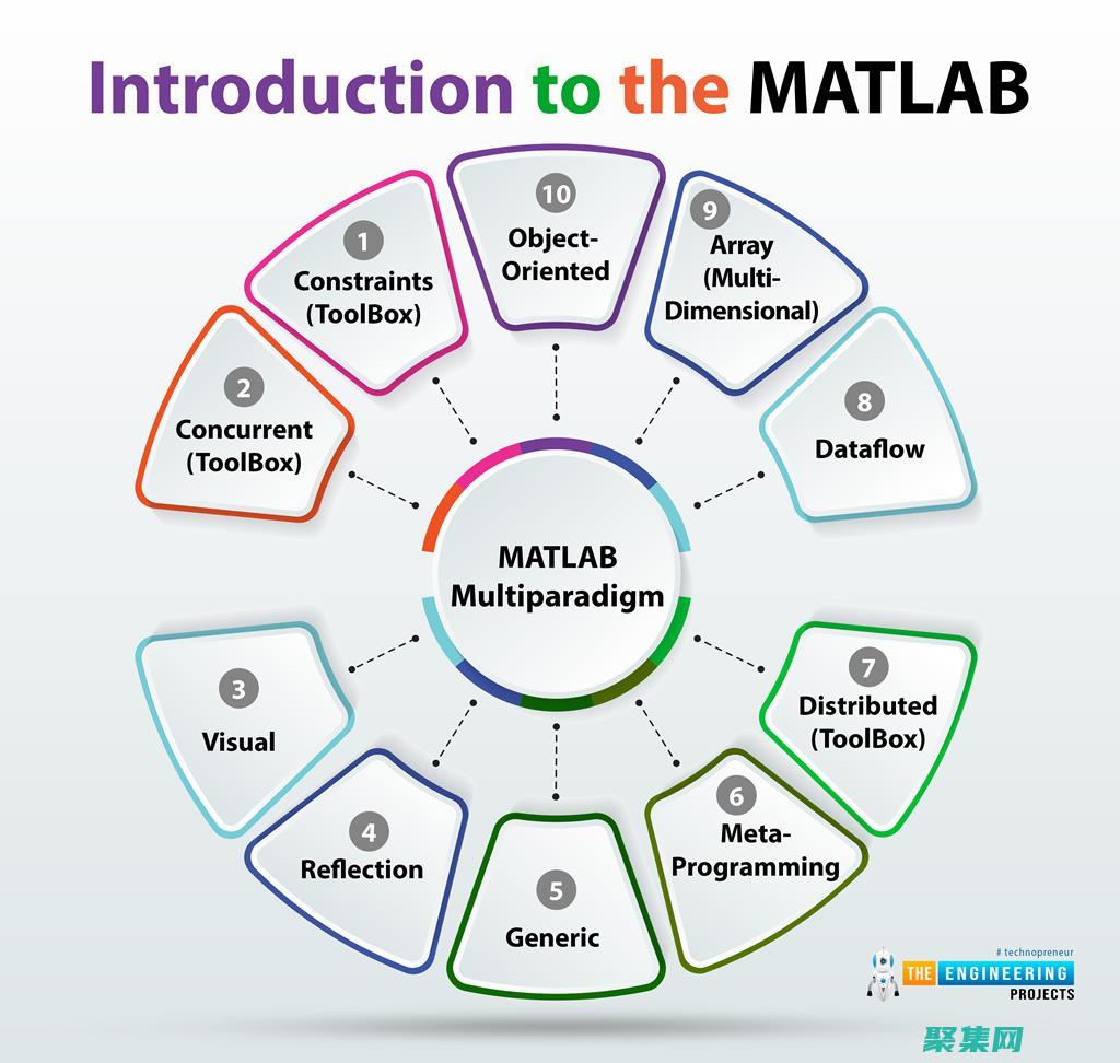 MATLAB 等高线：深入了解可视化强大功能的MATLAB 等高线揭秘：掌握绘制复杂表面的艺术 (matlab速成)