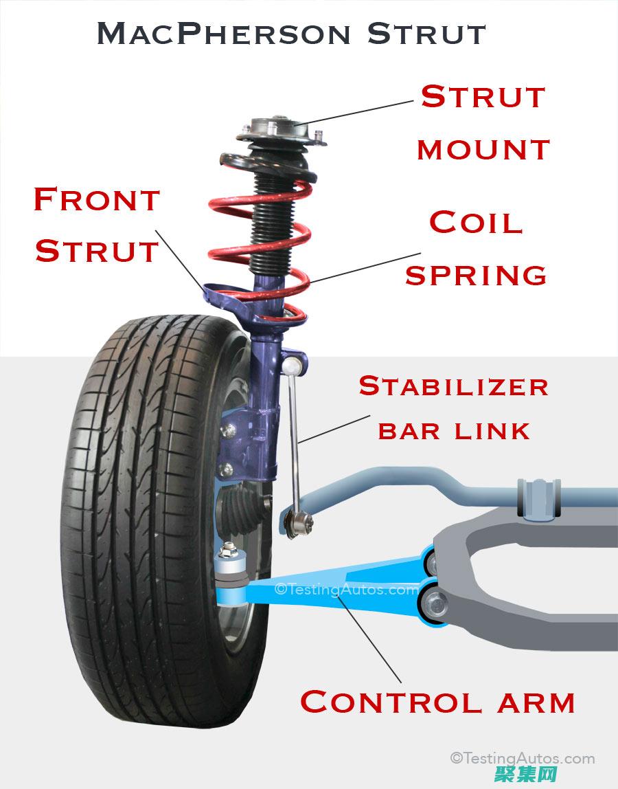 struts2框架从入门到精通：分步指南 (struts2漏洞)