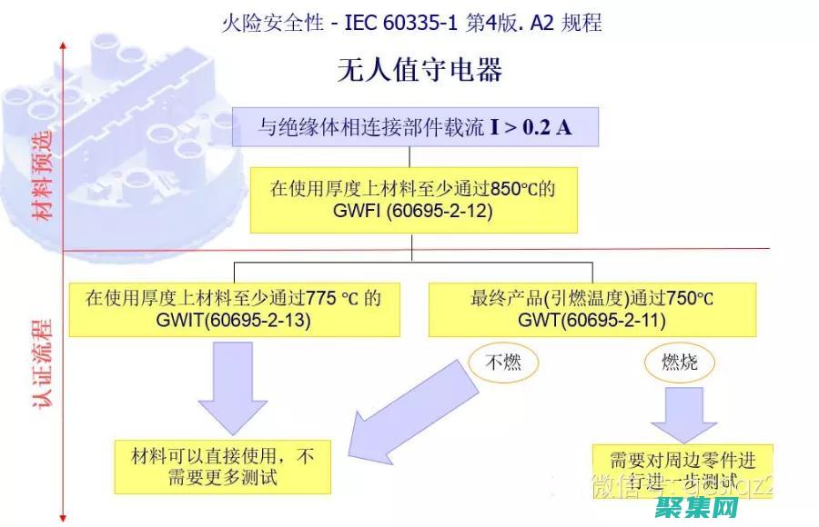 GWT-Ext 初学者教程：从零开始构建强大的 (gw特效漆)