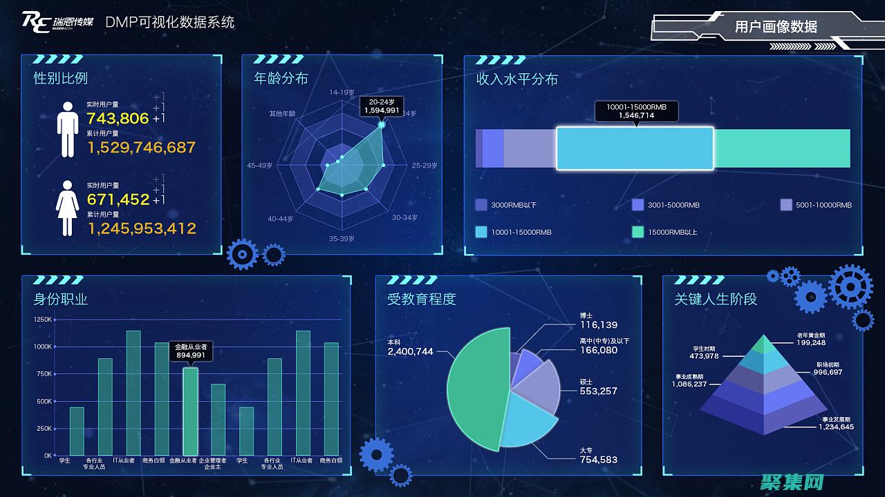 数据可视化的新时代：FastReport 3.0 重新定义报告的可能性 (数据可视化的作用)