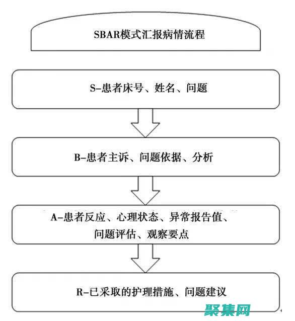 沟通清晰：图形和图表比文本或表格更易于理解和传达信息，有助于与利益相关者进行清晰有效的沟通。(沟通图画)