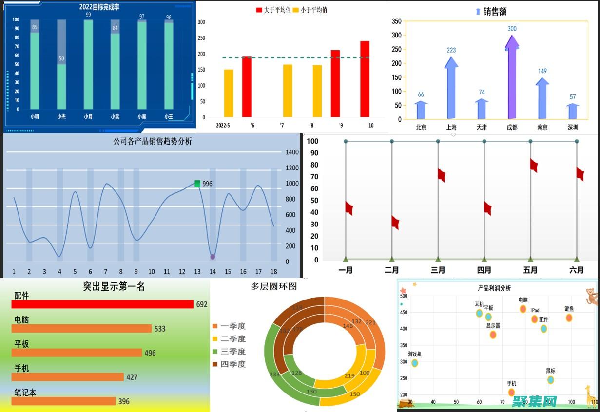 高级图表：利用各种内置图表类型，例如折线图、条形图、饼图和散点图，有效地可视化数据。(利润表怎么做图表分析)