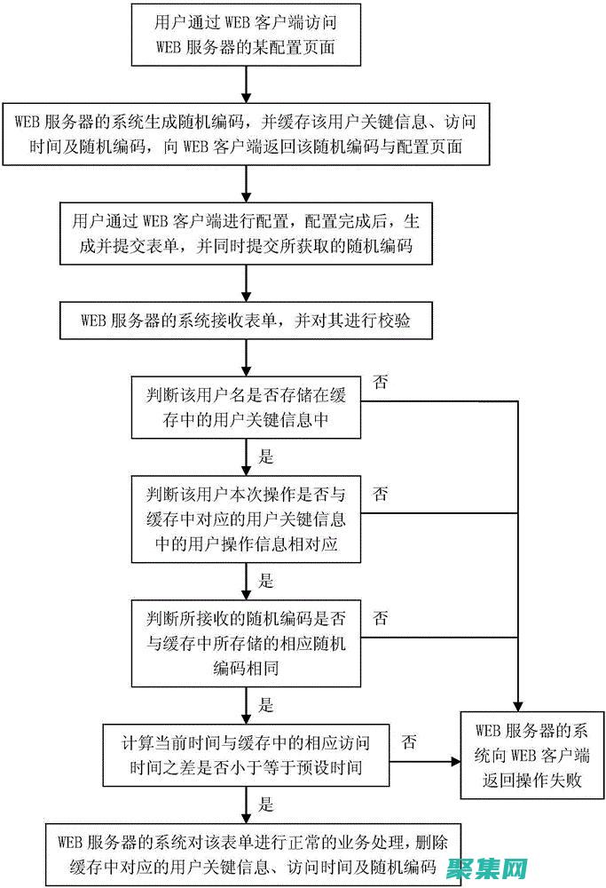 表单提交安全性：保护用户数据的最佳策略 (提交表单不安全)