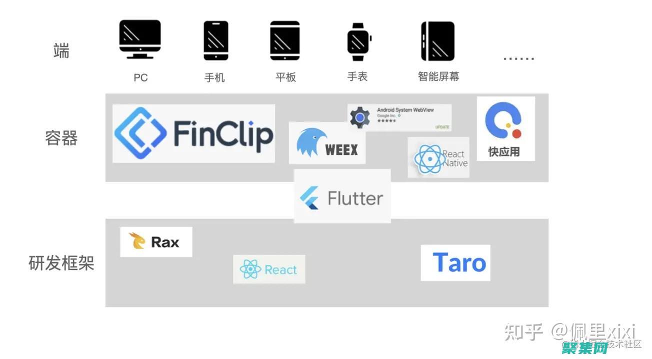 在跨平台开发中充分利用wxPython