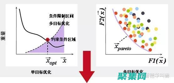 优化目标属性：针对不同设备和浏览器进行网站开发 (优化目标属性怎么写)