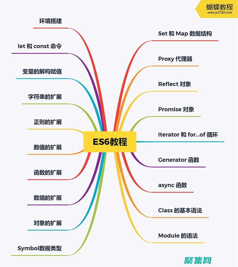 破解 ES6 的代码谜团：阮一峰的指南，助你轻松驾驭 JavaScript 的现代化 (es6破百)