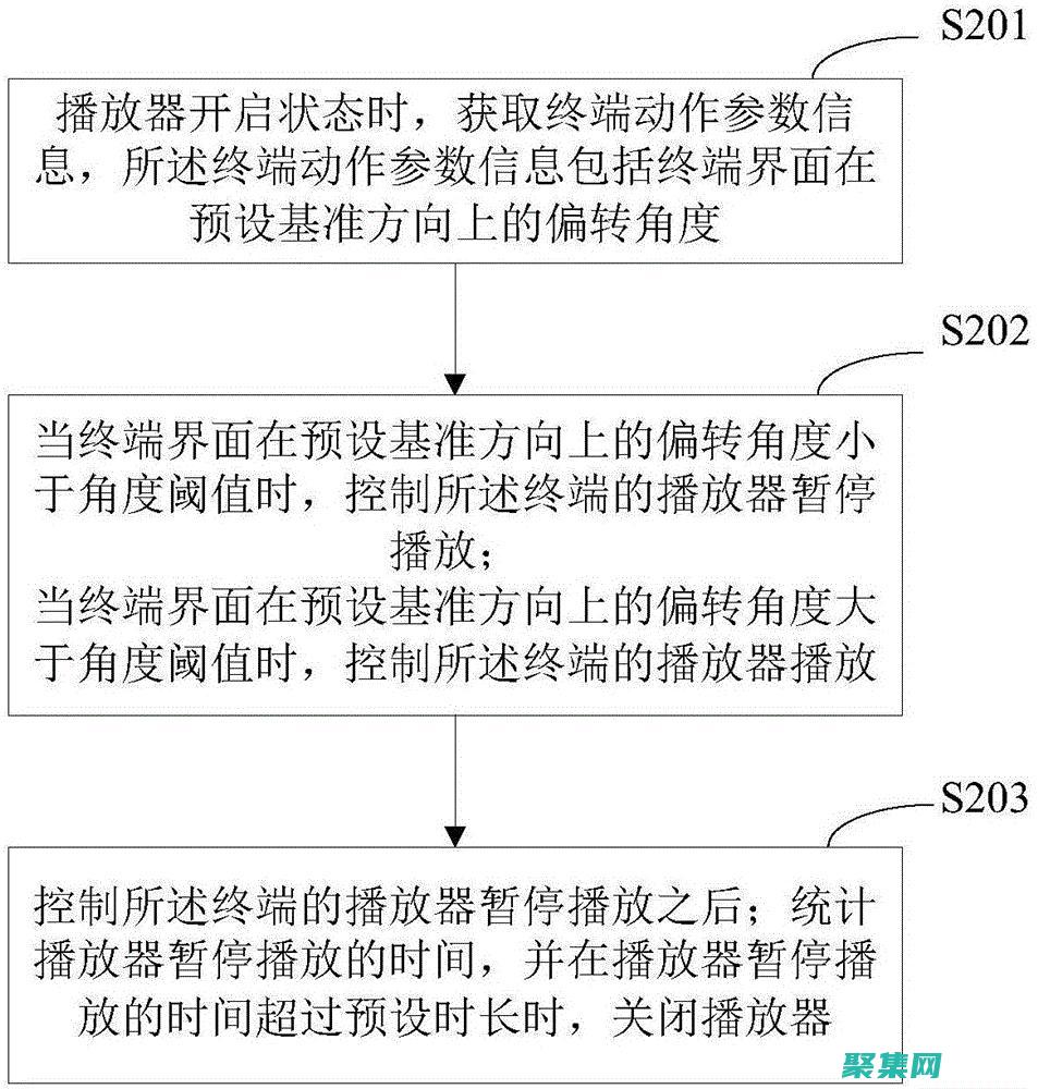 控制播放（播放、暂停、停止、快进、快退） (播放控制的控怎么写)