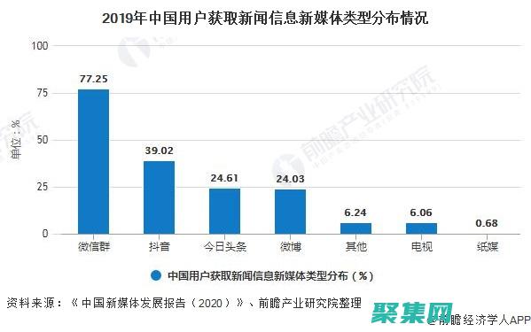 获取媒体信息（例如持续时间、当前播放位置） (获取媒体信息失败)