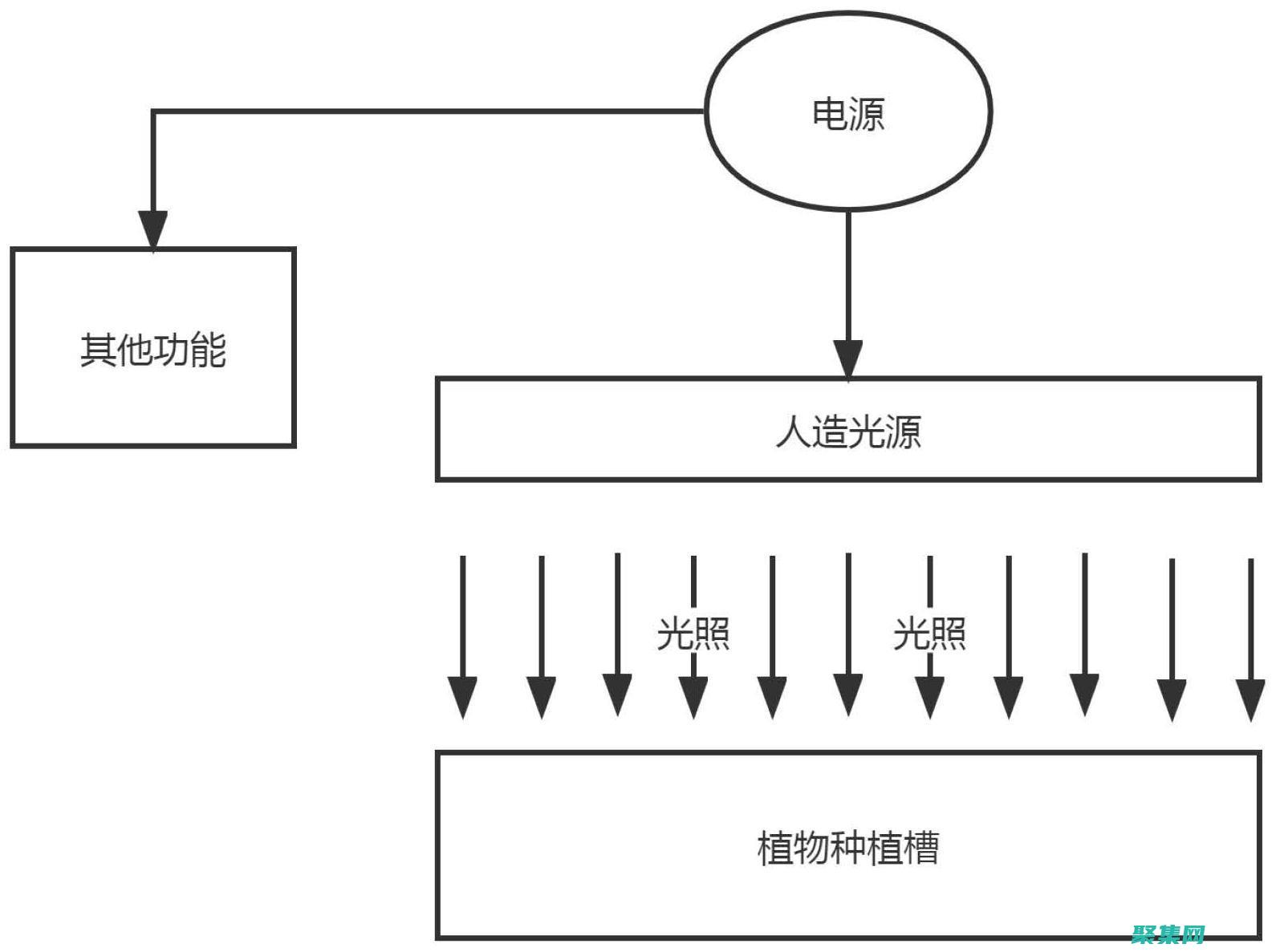 方法的详细说明