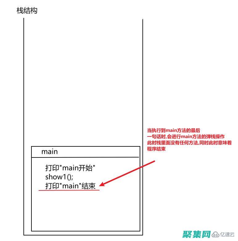 Java 调用 Web 服务：掌握 SOAP 和 REST 协议的全面指南 (java调用Python)