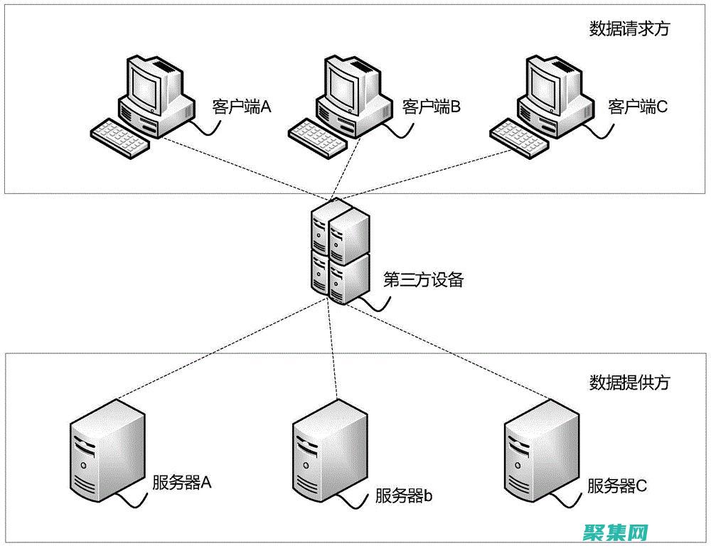 访问文件：通过更改当前工作目录，程序可以访问在其他目录中存储的文件。(访问文件是什么意思)