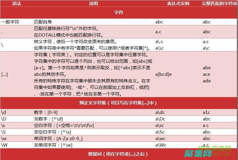 使用正则表达式验证器打造坚不可摧的数据验证机制 (使用正则表达式)