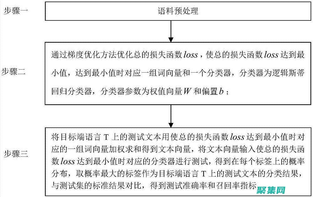 跨多个编程语言高效测量字符串长度 (跨多个编程语言是什么)