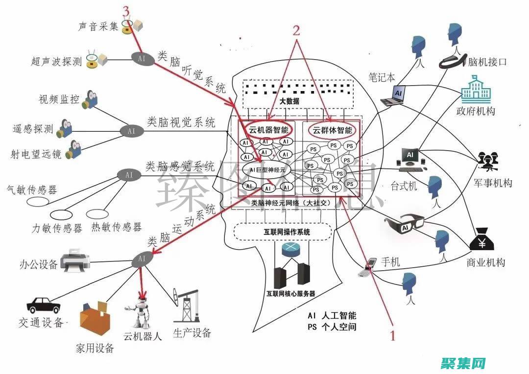 为网络的存在打造完美的个人网页模板：打造你的在线形象 (为网络的存在安全隐患)