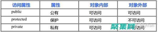 通过类名和标题查找窗口的全面指南 (通过类名获取类的引用)